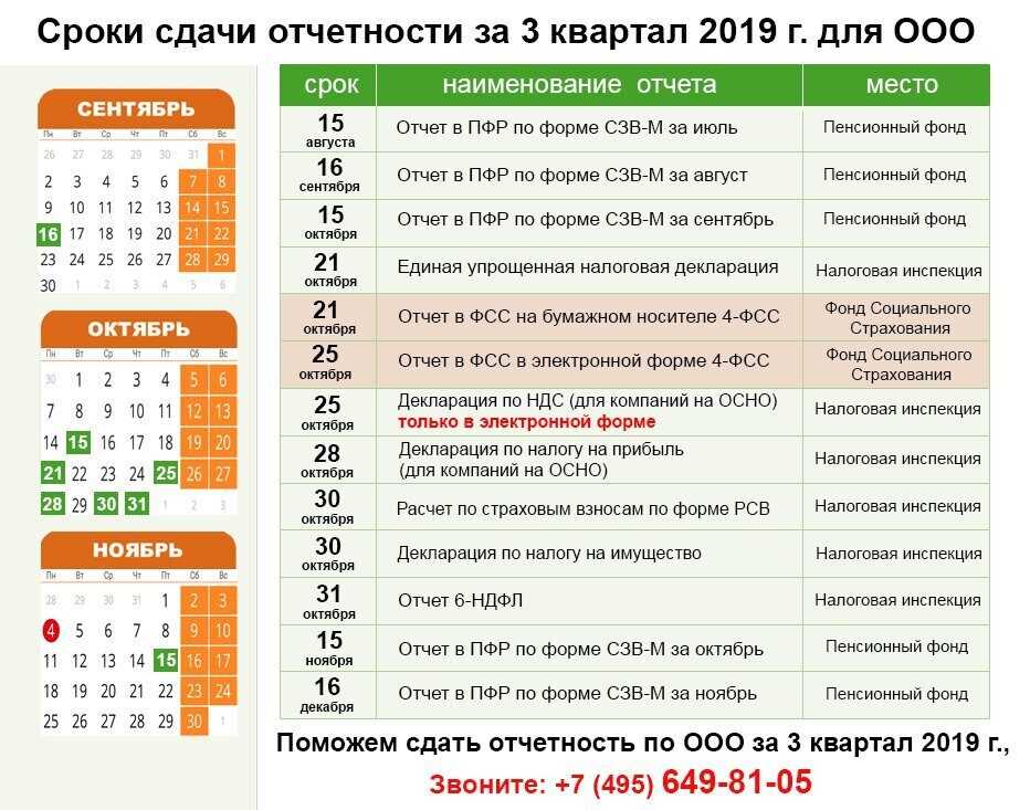 Что нового в бухгалтерии с 2024 года: главные изменения и требования