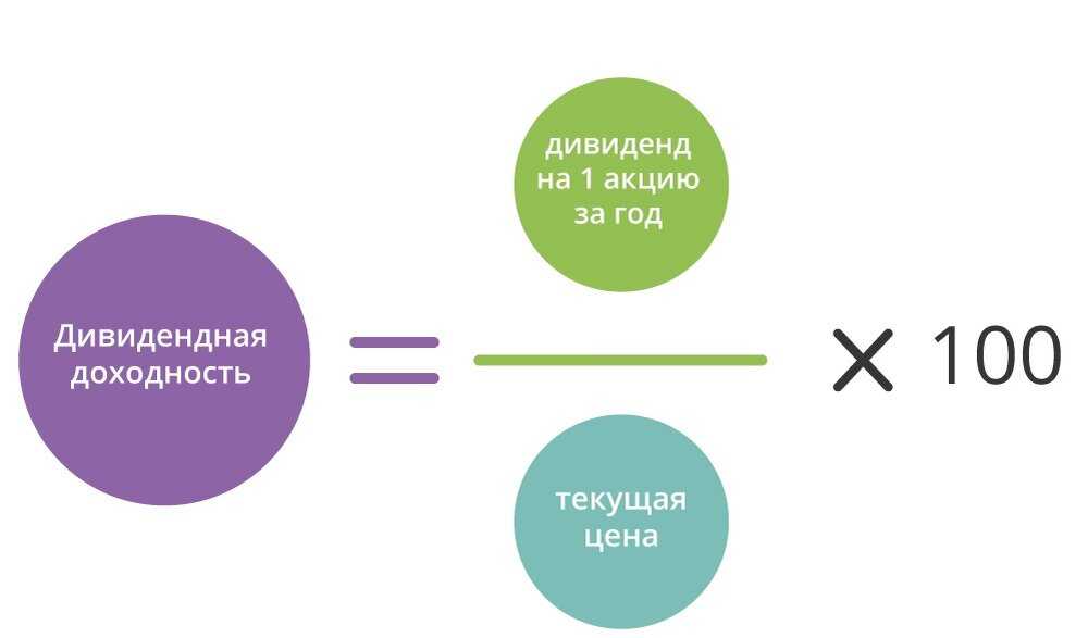 Дивиденды российских компаний в 2024: прогноз по акциям