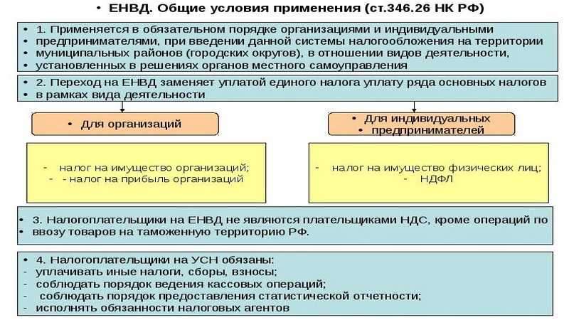 Новое направление бизнеса: возможно ли совмещение налоговых режимов и как при этом вести учет