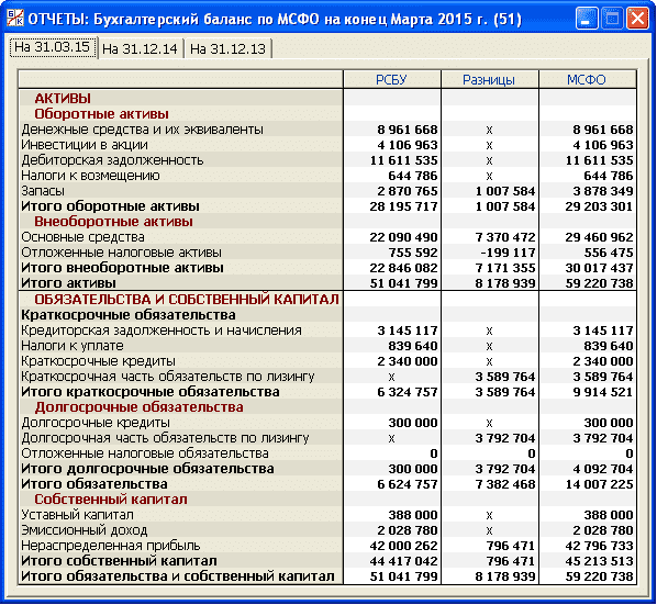 Формирование себестоимости продукции мсфо - ида тен
