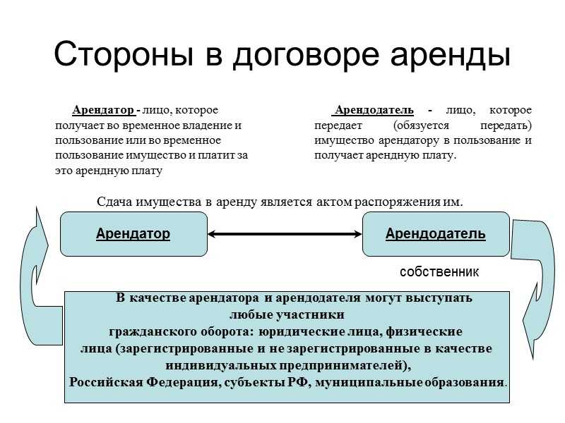 Существенные условия при заключении договора аренды транспорта или недвижимости