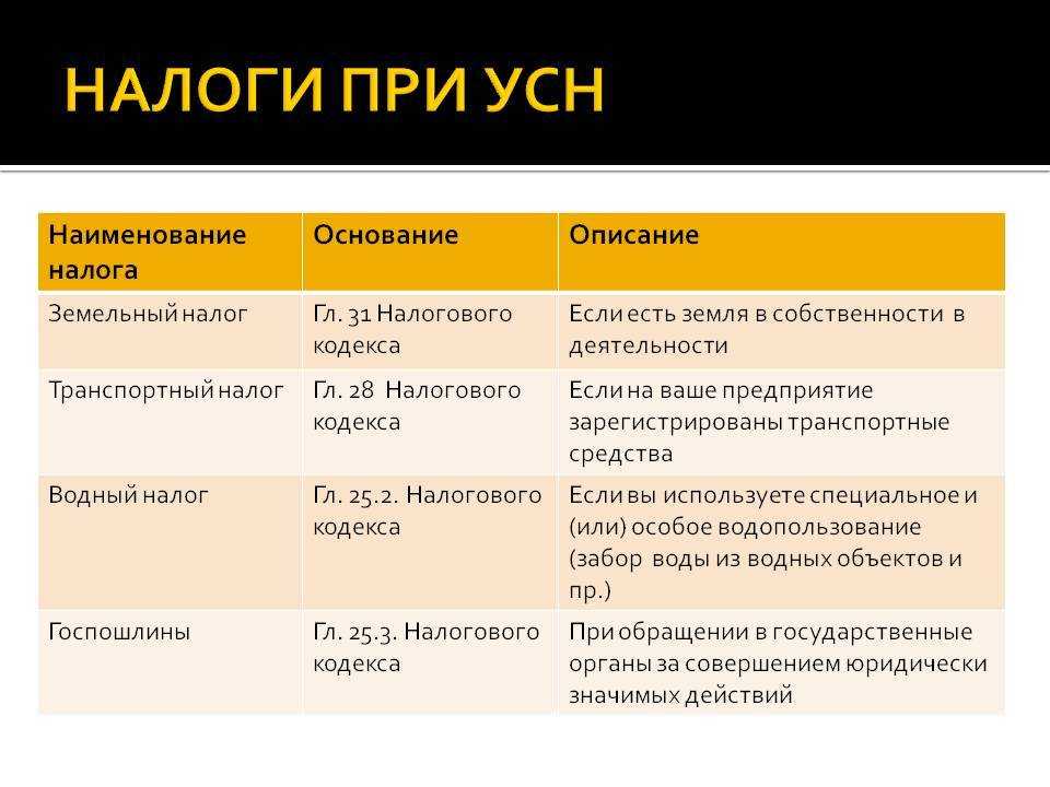 Какие налоги платит ип на усн в 2024 году с работниками - сроки оплаты налогов