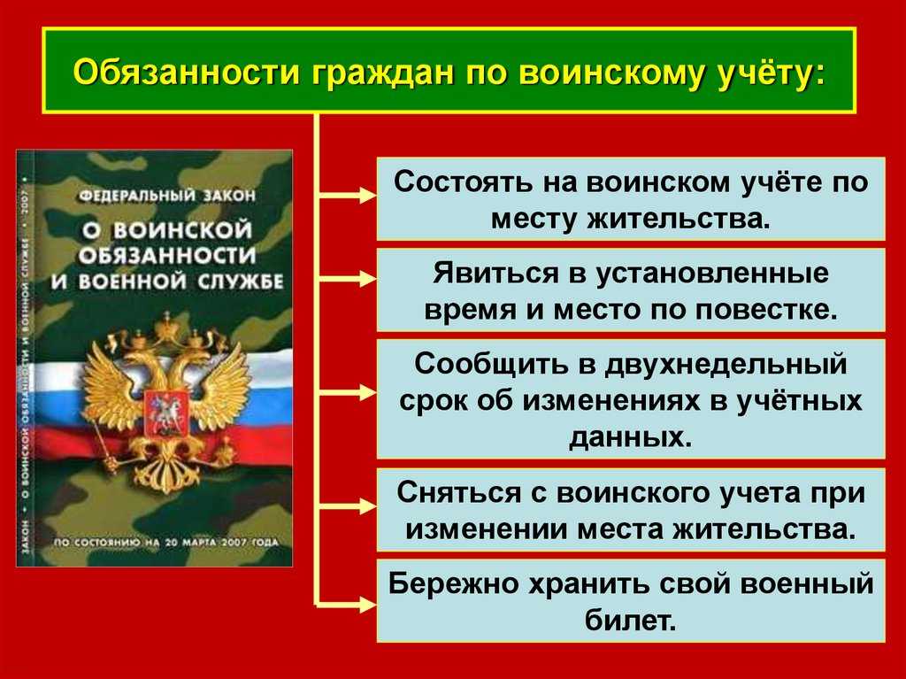 Воинский учет осенью 2023