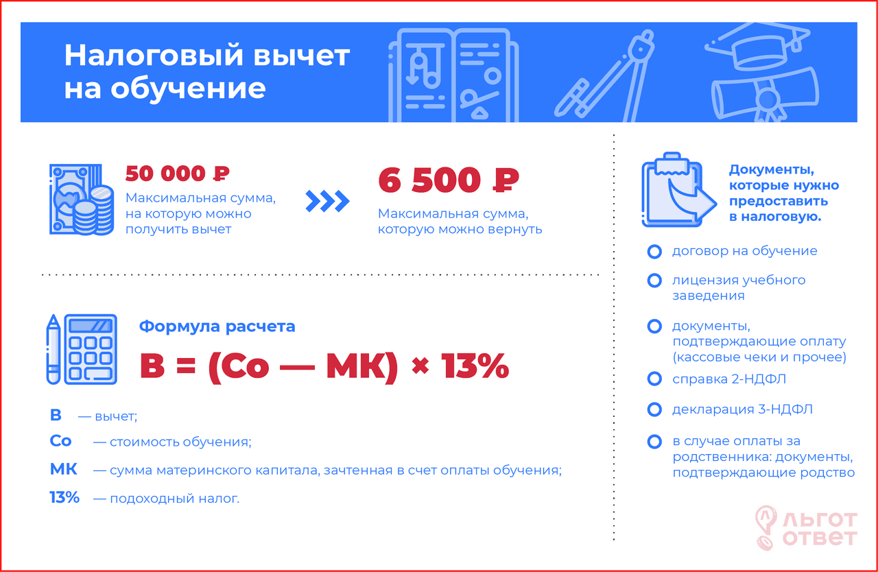Налоговый вычет на проценты по кредиту