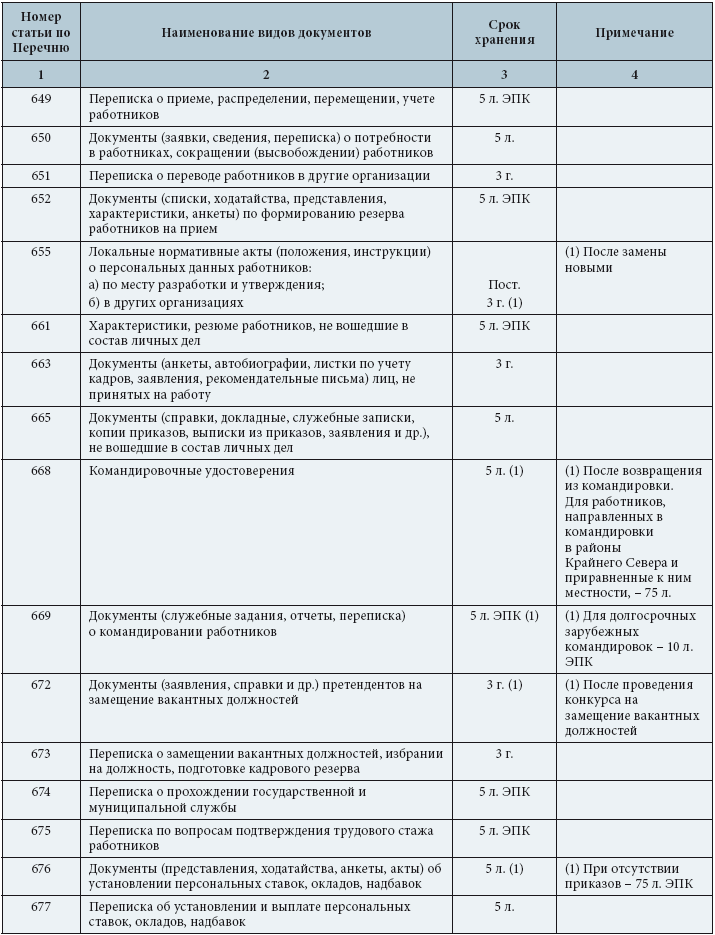 Сроки хранения отчетов