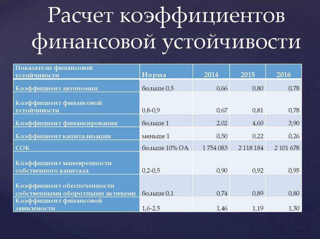 Как рассчитать рентабельность активов предприятия