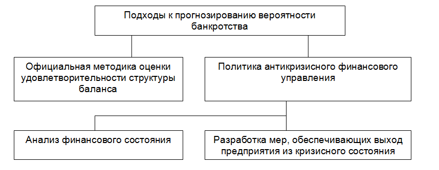 Как составить прогнозный баланс: пошаговое руководство
		прогнозный баланс финской компании. tase - ennuste