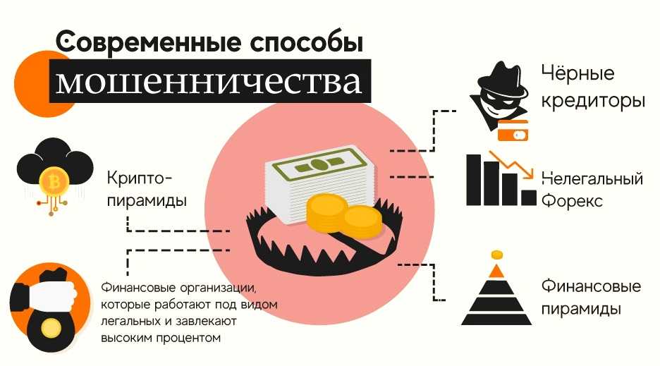 Контроль поступлений на карту физлиц с 1 июля 2024 года: все, что нужно знать | правовая виртуальность