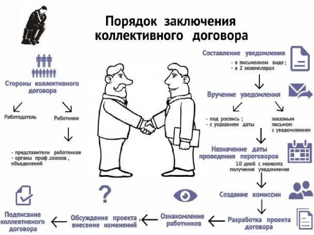 Коллективный договор: цель и правила его составления | администрация краснознаменского муниципального образования самойловского муниципального района