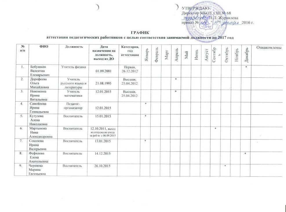 Аттестационный лист работника (образец заполнения) - знай о документах