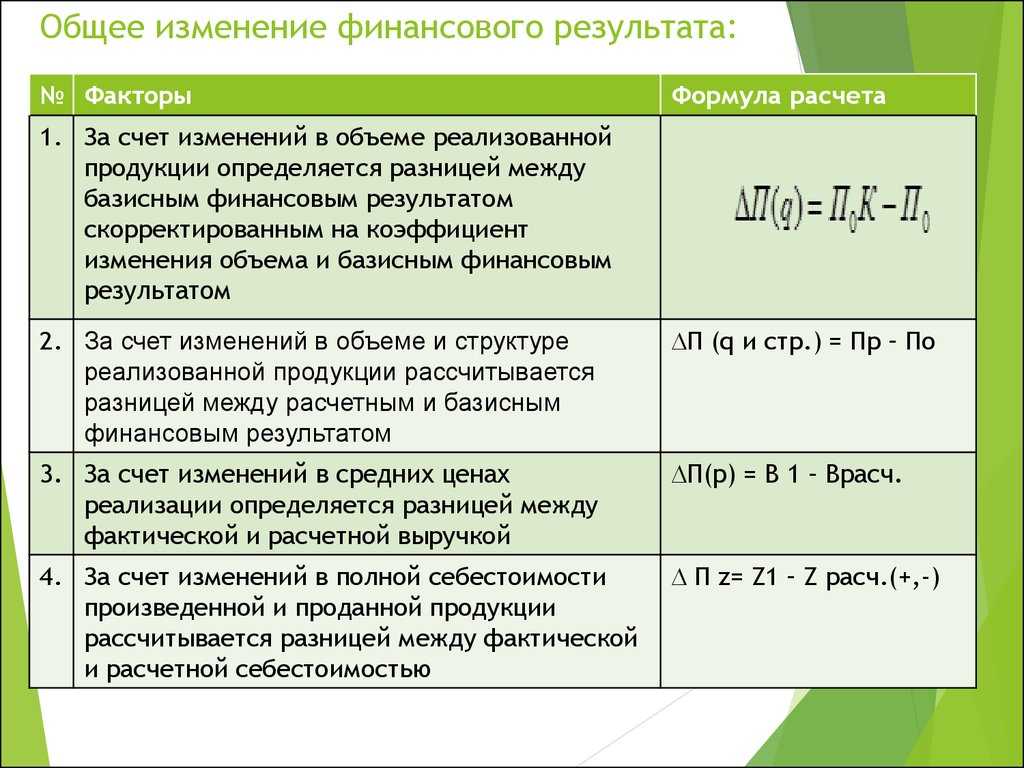 Как и зачем вести учет доходов и расходов?