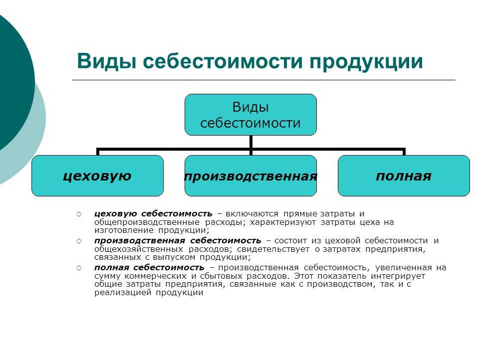 Цеховая себестоимость продукции. определение, виды, состав, формула