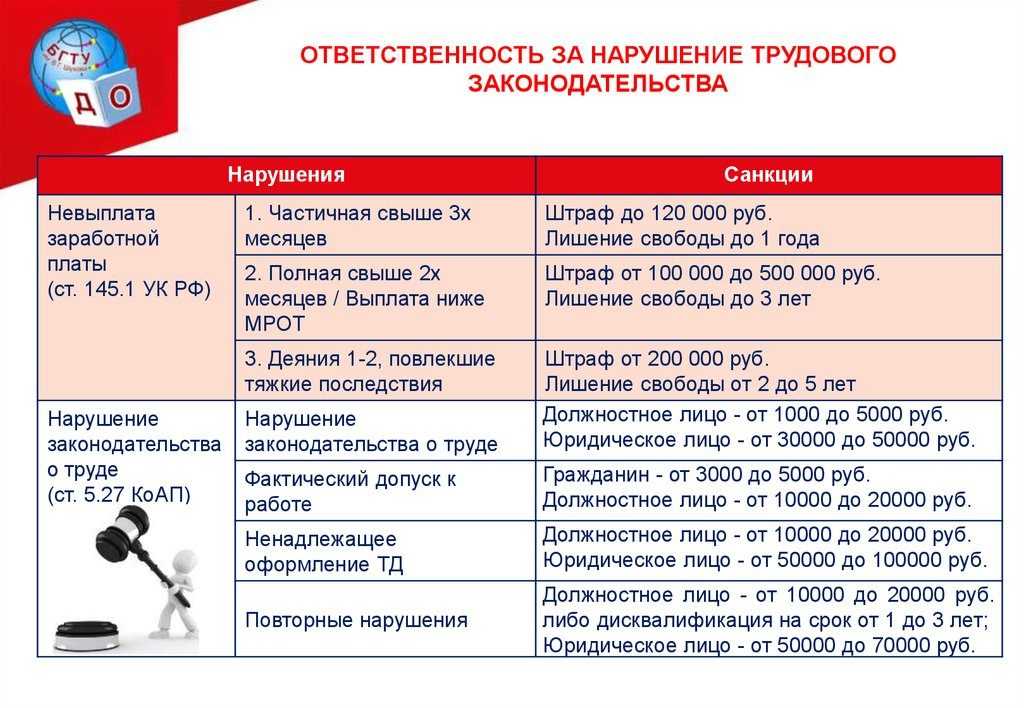 Консультантплюс краснодар - топ-3 налоговых споров для плательщиков торгового сбора: июль 2022 года — апрель 2023 года