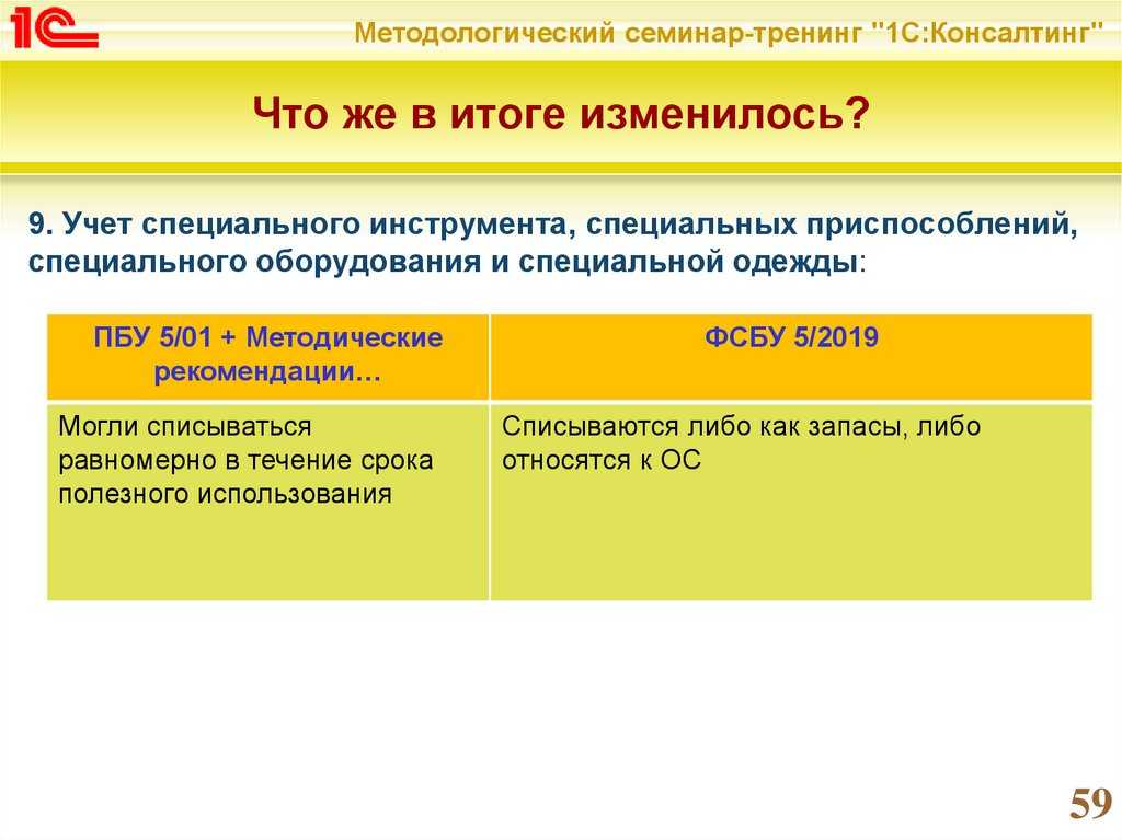 Переход на фсбу 6/2020 и фсбу 26/2020 с 01.01.2022