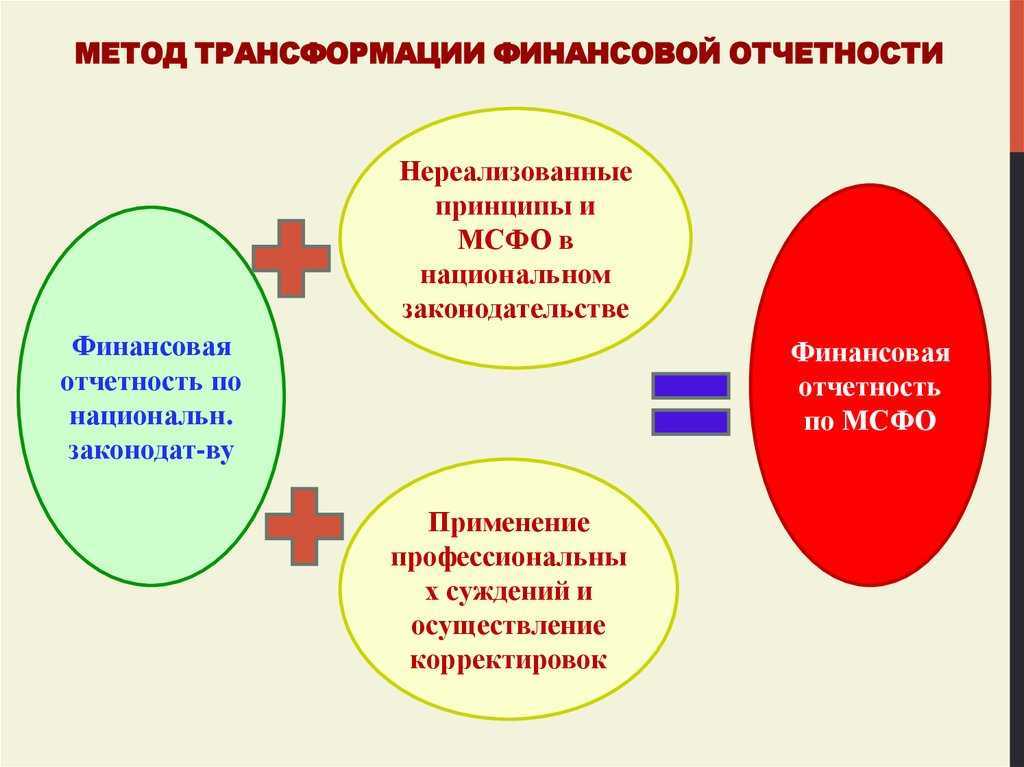 Формы и сроки сдачи отчетности мсфо