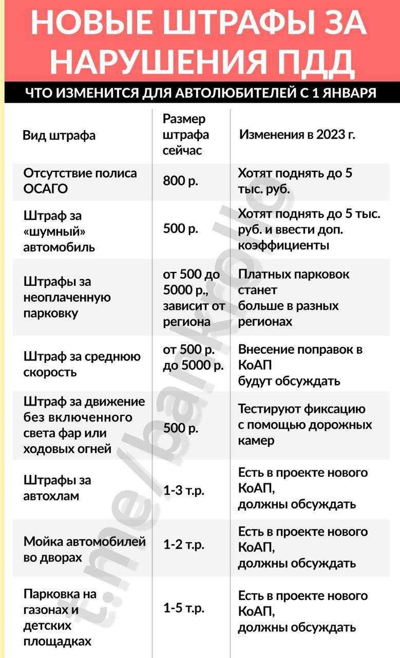 Общий воинский учет: обязанности и ответственность работодателей