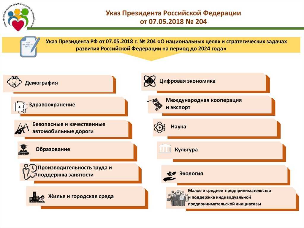 Национальные проекты: что это такое?