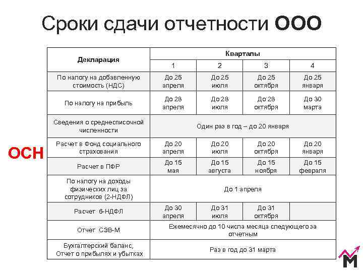 Обособленное подразделение: как открыть и вести учет