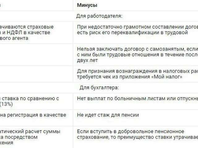 Самозанятые в 2023 году | бух.1с - сайт для современного бухгалтера