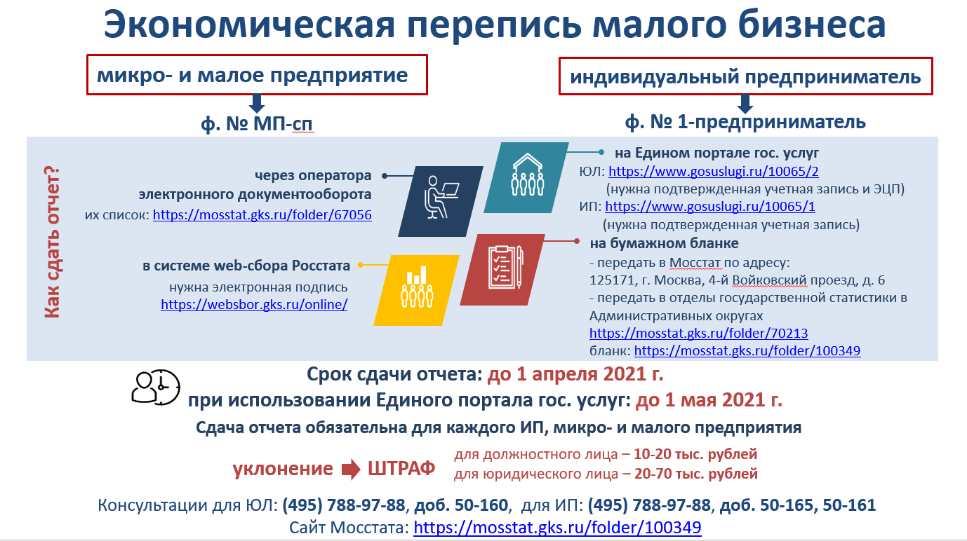 Статистическая отчетность в 2021 году: что и когда сдавать