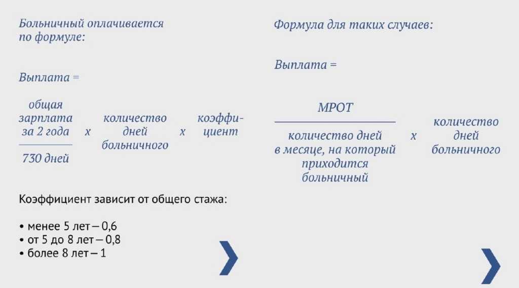Оплата больничного листа в 2024 году: максимальный размер пособия по временной нетрудоспособности