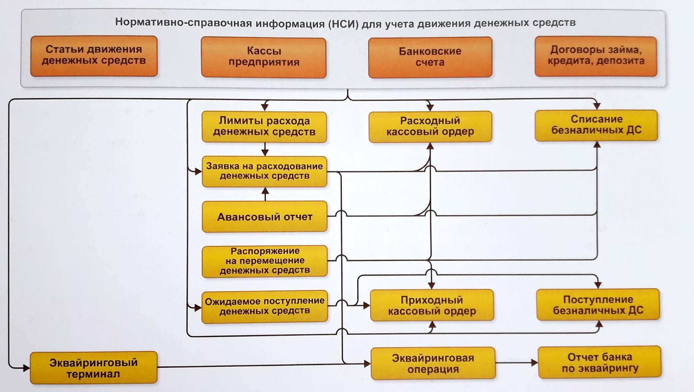 Стартовый гайд по программам «1c»: для чего они нужны, как они работают и как их внедряют