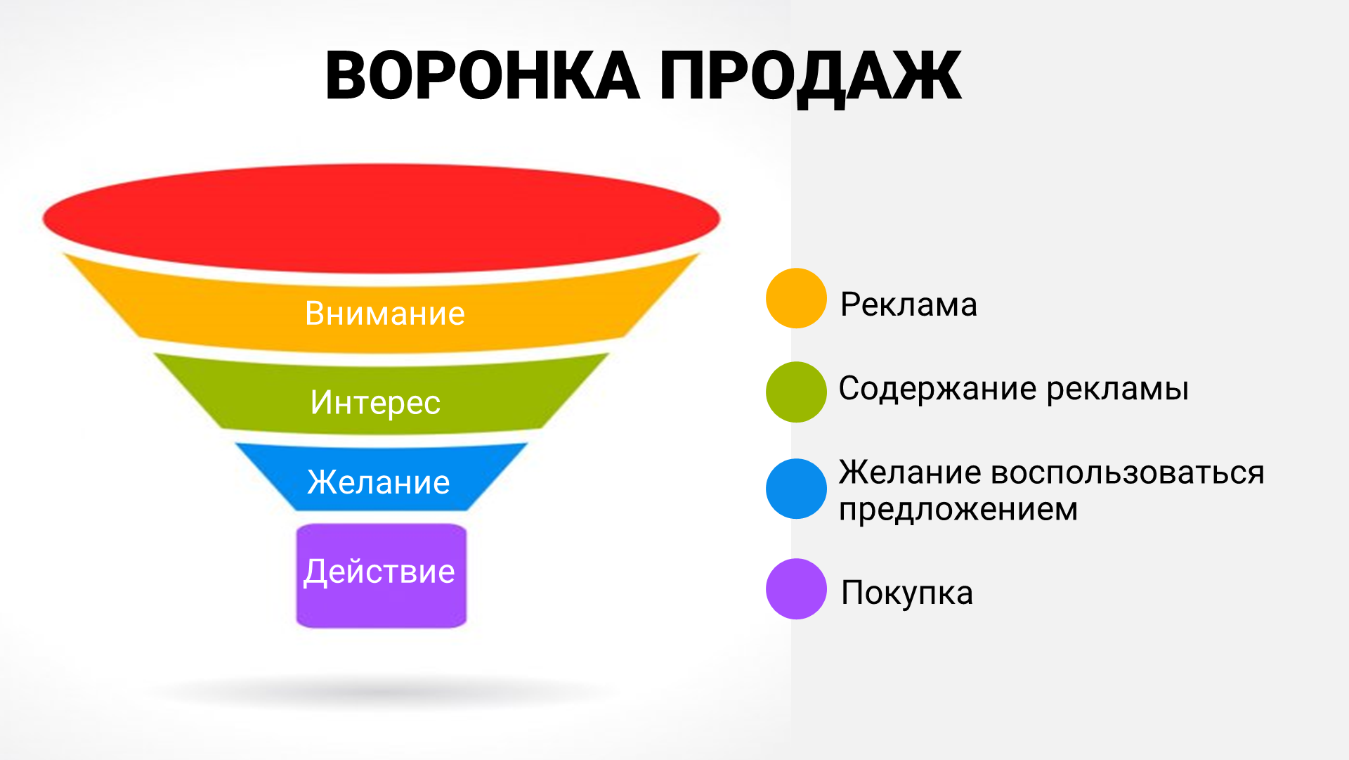 Cjm: как выстроить путь покупателя к продукту без приключений - gusarov edu