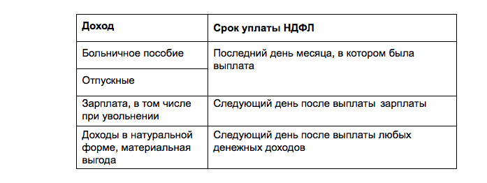 Какие есть виды удержаний из заработной платы по тк рф