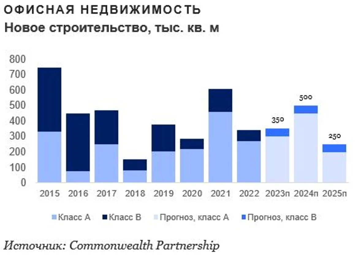 Волнующий вопрос: будет ли дефолт в россии в 2024 году?