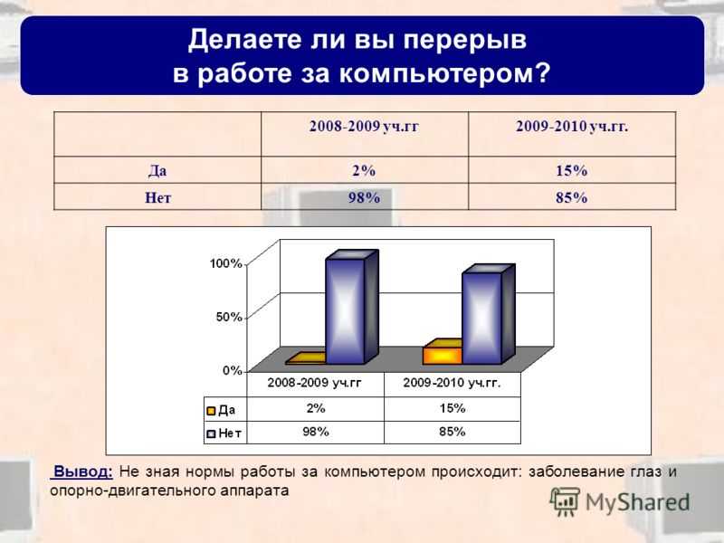 Трудовой кодекс перерывы в течение рабочего дня