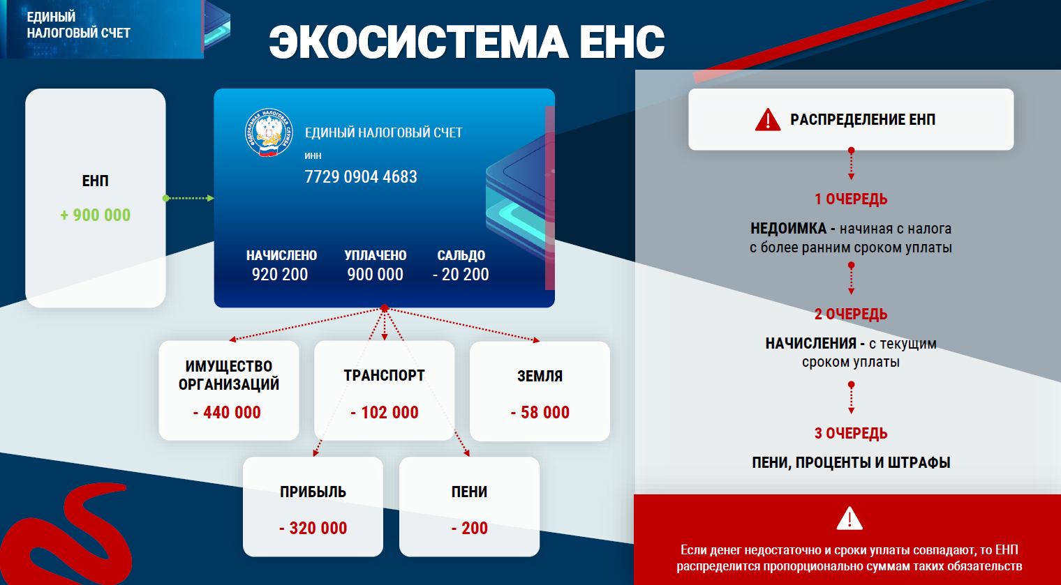 К налогоплательщикам, допустившим ошибки в декларации, не будут применяться взыскания | саратов 24