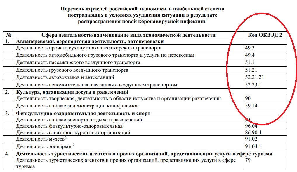 Ип! начал заниматься другим делом — поменяй оквэд, не то налоговая оштрафует | делобанк