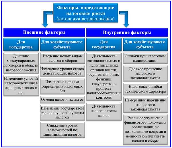 Как провести анализ рисков бизнеса?