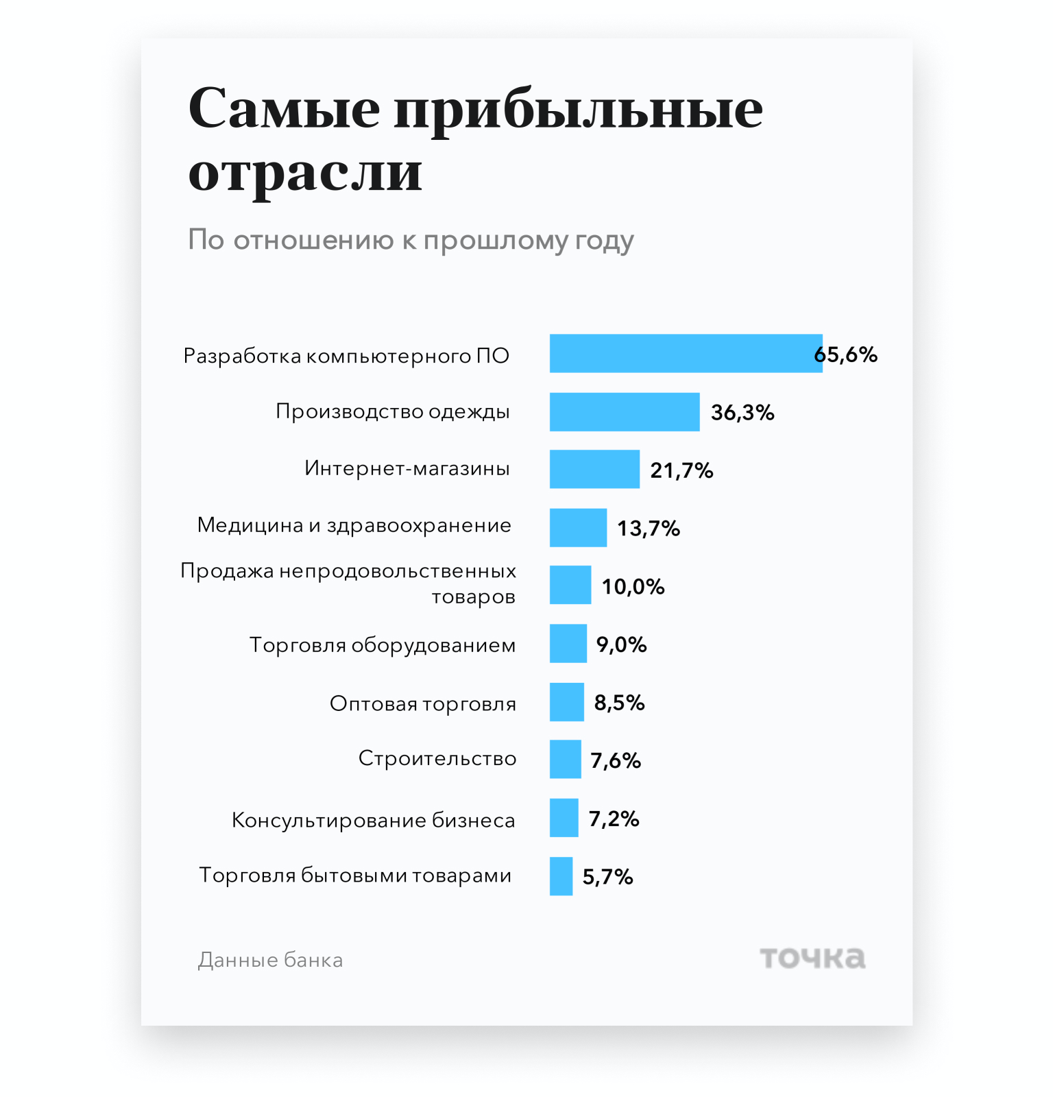 Какой бизнес в таиланде открывают русские?