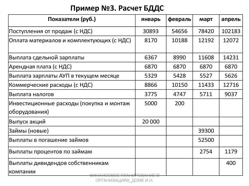 Ошибка №1 внедрения "бюджетирования" в 1с:erp2 и 1с:ка2: настройка статей бюджетов и статей ддс 1-в-1
