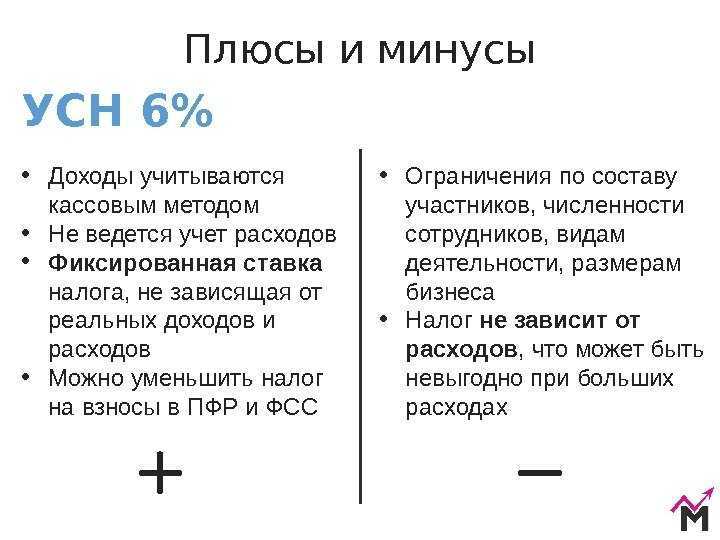 Усн 6% или 15% - что лучше для индивидуальных предпринимателей? | bankstoday