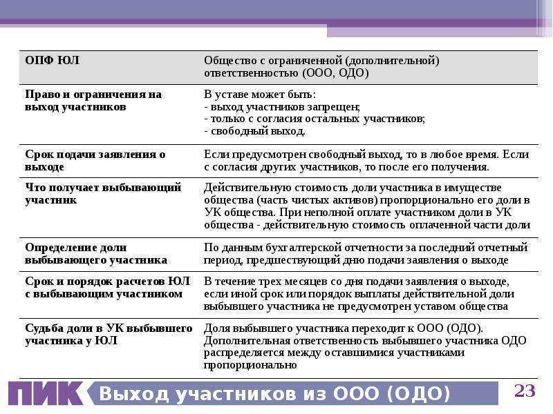 Выход участника (физлицо) из общества с ограниченной ответственностью в 1с