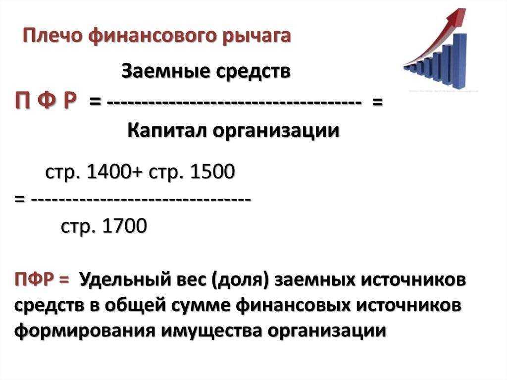 Финансовый рычаг: как заработать дополнительную прибыль, используя кредит - finstok.ru - блог о личных финансах
