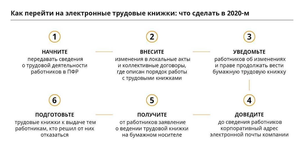 18.09.2023 что делать, если новый сотрудник хочет перейти на электронную трудовую книжку? :: разъяснения государственных органов
