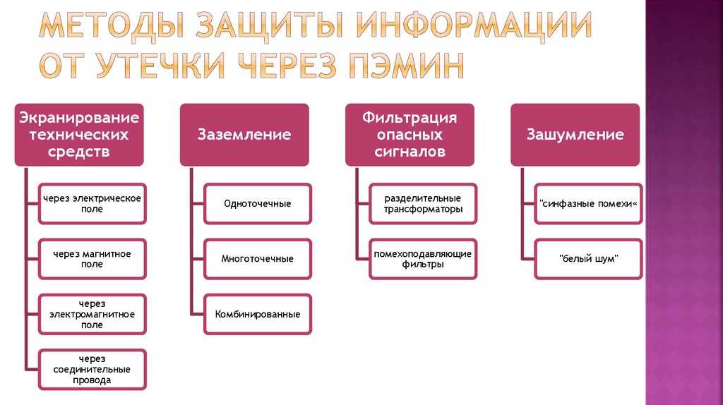 Рекомендации по защите секретов приложения - microsoft azure well-architected framework | microsoft learn
