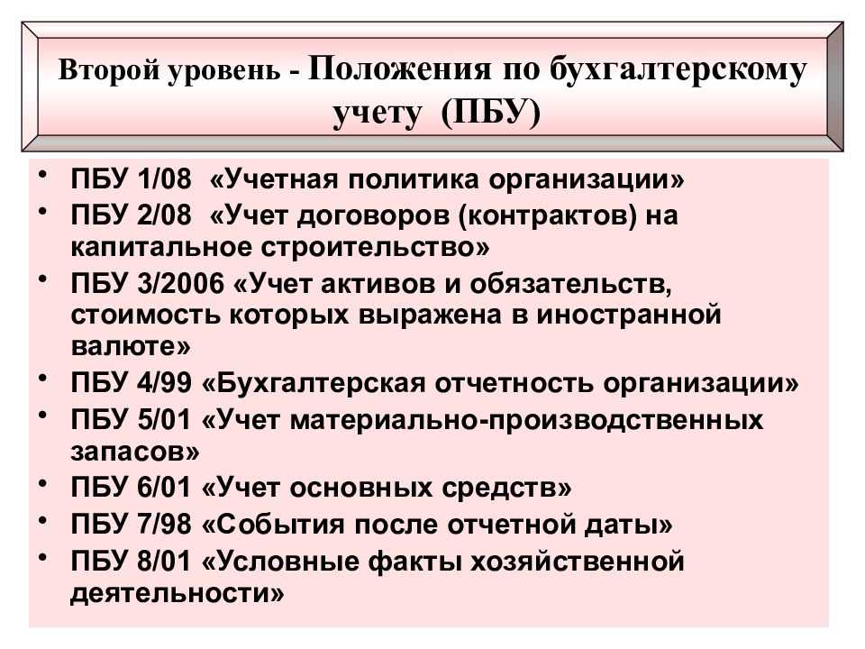 Пбу 1/2008 учетная политика организации