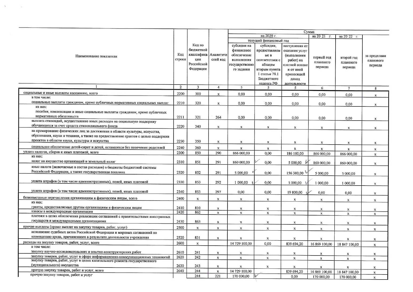 Минфин вносит изменения в порядок № 209н