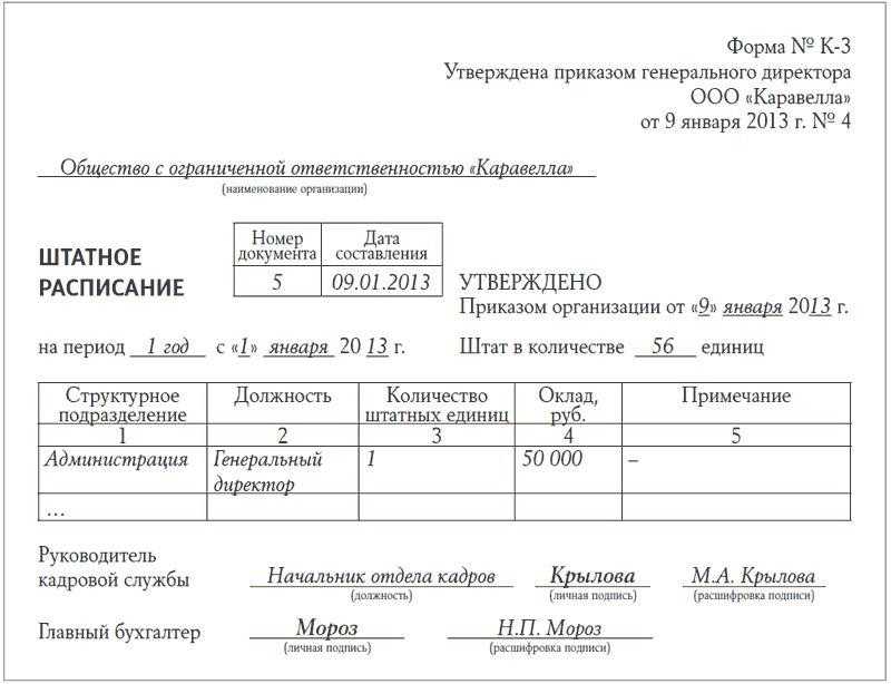 Закупки через подотчетных лиц. о чем следует помнить. особенности закупок через подотчетных лиц подотчетные деньги и 44 фз план график