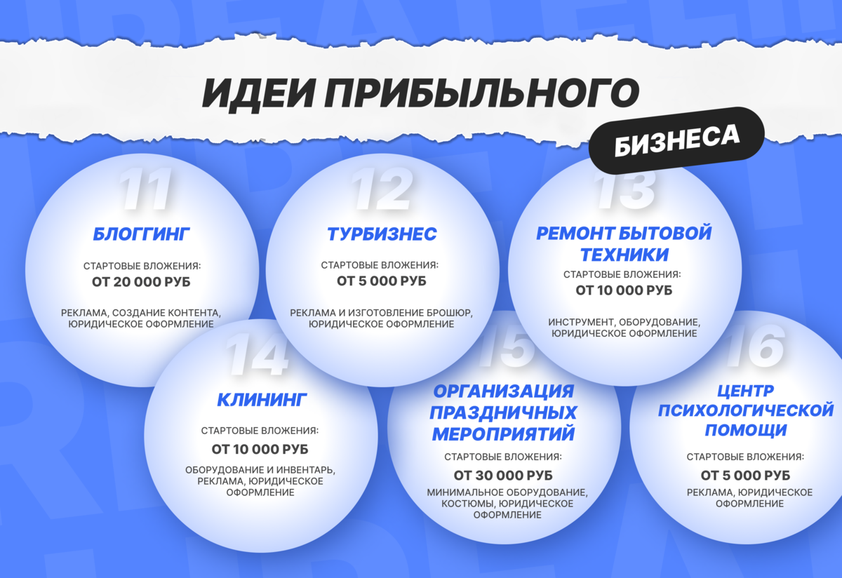 Как открыть франшизу: 7 подробных шагов