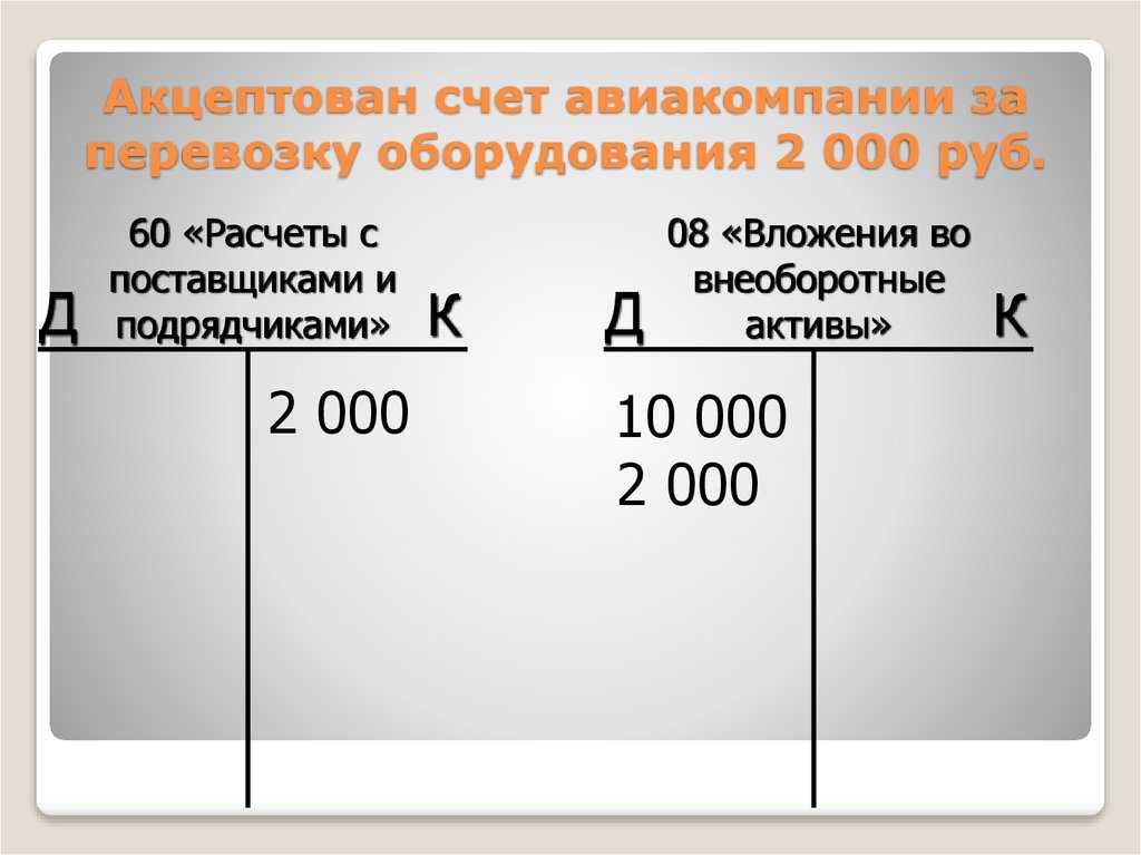 Акцепт оферты какие проводки сделать