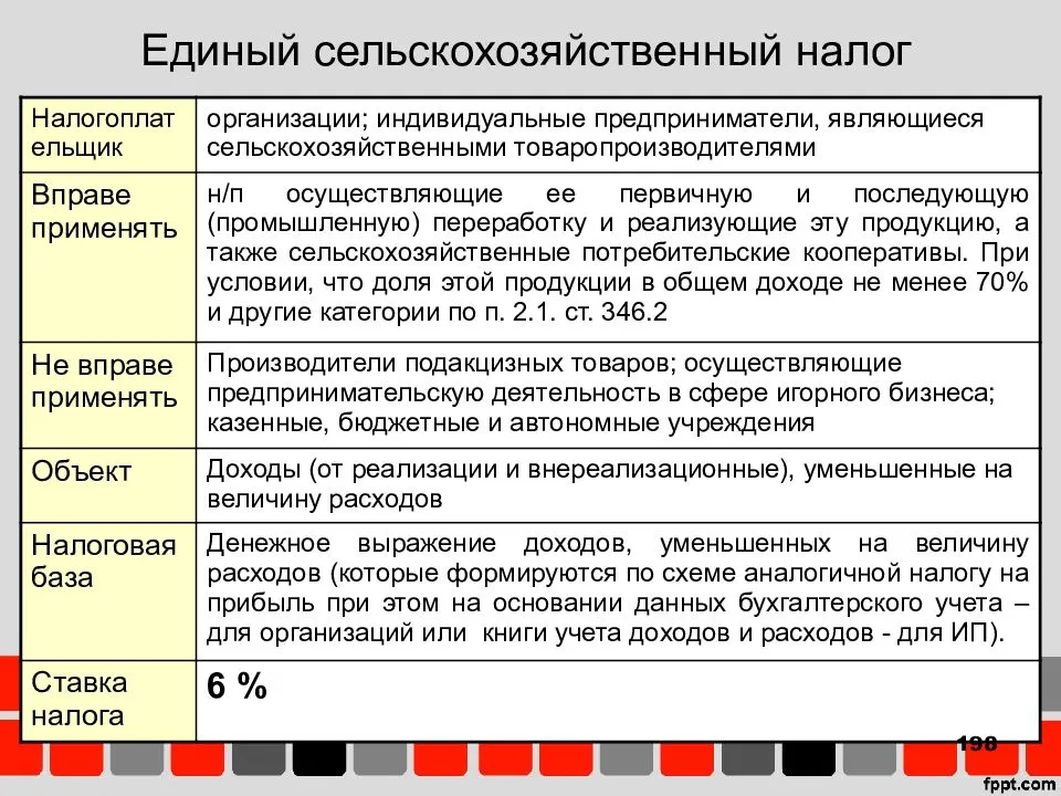 Что такое есхн. объясняем простыми словами — секрет фирмы