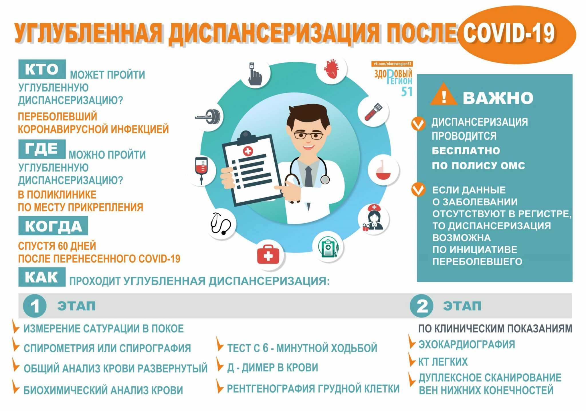 Тестирование работников на коронавирус: обязательное, за счет работодателя