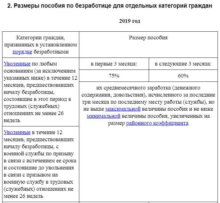 Новый закон о занятости населения в рф подписан российским президентом