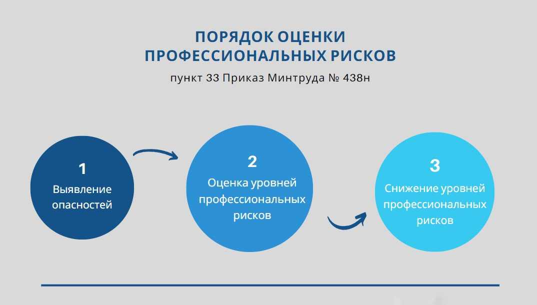 Образец приказа о создании комиссии 2024 года