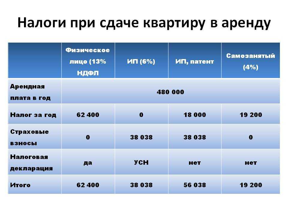 Лимит остатка наличных денег в кассе: как рассчитать лимит кассы — «моё дело»